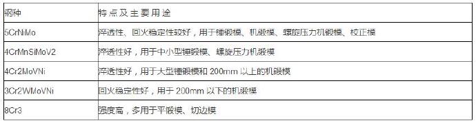 锻模模具材料