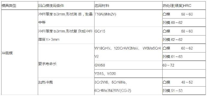 冲模工作零件材料