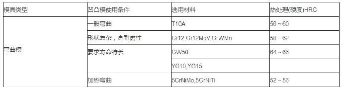 弯曲模模具材料