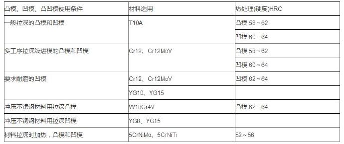 拉深模模具材料热处理要求