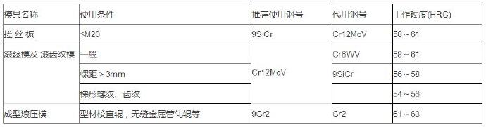 冷滚压模模具材料