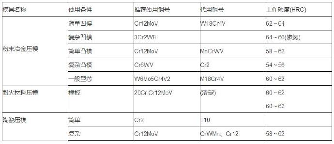 粉压模模具材料