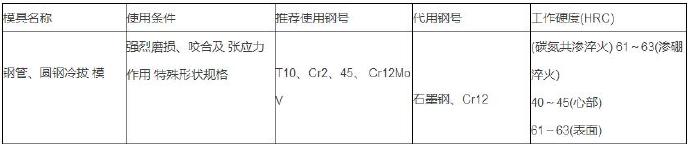 拉拔模模具材料