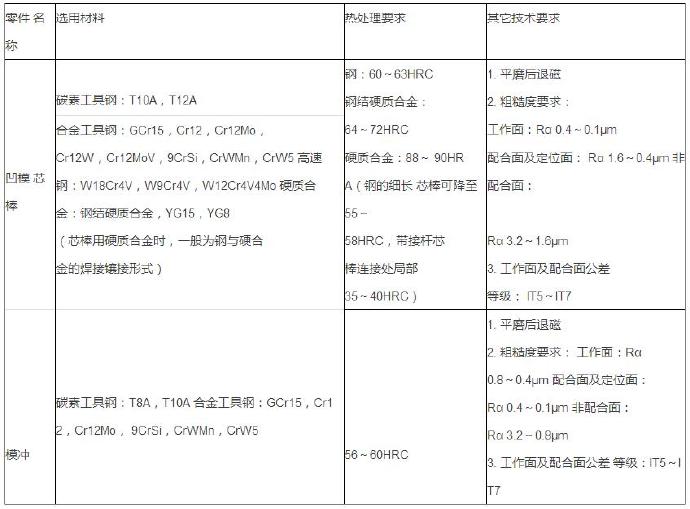 粉末冶金模压模材料