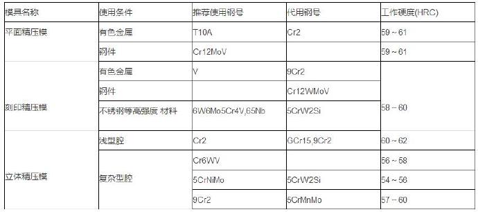 冷精压模具材料